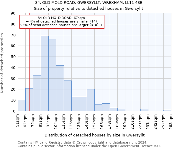34, OLD MOLD ROAD, GWERSYLLT, WREXHAM, LL11 4SB: Size of property relative to detached houses in Gwersyllt