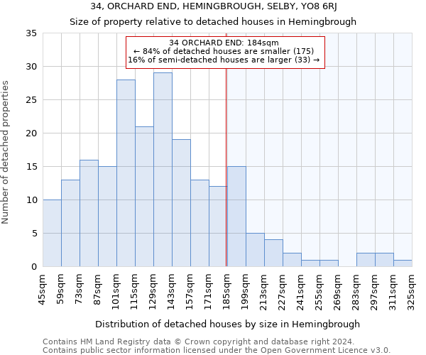 34, ORCHARD END, HEMINGBROUGH, SELBY, YO8 6RJ: Size of property relative to detached houses in Hemingbrough