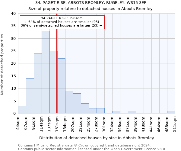 34, PAGET RISE, ABBOTS BROMLEY, RUGELEY, WS15 3EF: Size of property relative to detached houses in Abbots Bromley