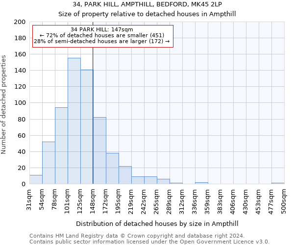 34, PARK HILL, AMPTHILL, BEDFORD, MK45 2LP: Size of property relative to detached houses in Ampthill