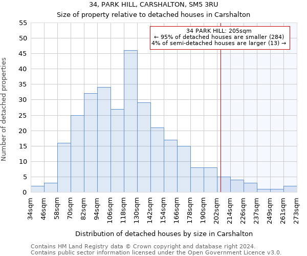 34, PARK HILL, CARSHALTON, SM5 3RU: Size of property relative to detached houses in Carshalton
