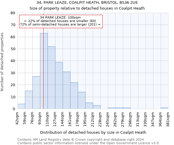 34, PARK LEAZE, COALPIT HEATH, BRISTOL, BS36 2UE: Size of property relative to detached houses in Coalpit Heath