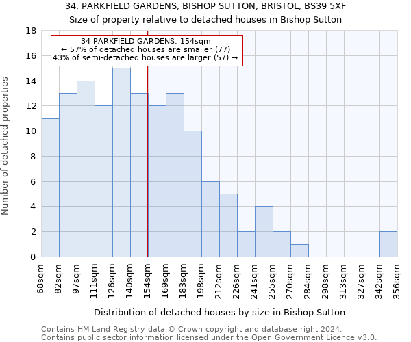 34, PARKFIELD GARDENS, BISHOP SUTTON, BRISTOL, BS39 5XF: Size of property relative to detached houses in Bishop Sutton