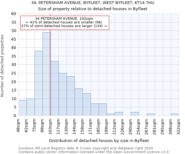 34, PETERSHAM AVENUE, BYFLEET, WEST BYFLEET, KT14 7HU: Size of property relative to detached houses in Byfleet