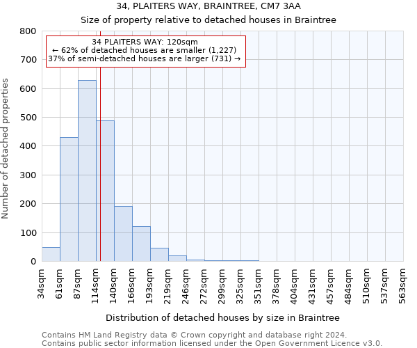 34, PLAITERS WAY, BRAINTREE, CM7 3AA: Size of property relative to detached houses in Braintree