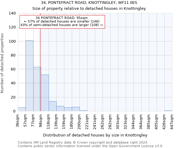 34, PONTEFRACT ROAD, KNOTTINGLEY, WF11 0ES: Size of property relative to detached houses in Knottingley