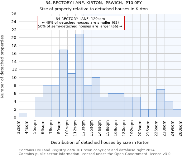 34, RECTORY LANE, KIRTON, IPSWICH, IP10 0PY: Size of property relative to detached houses in Kirton