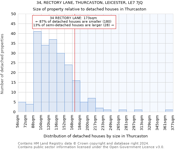 34, RECTORY LANE, THURCASTON, LEICESTER, LE7 7JQ: Size of property relative to detached houses in Thurcaston