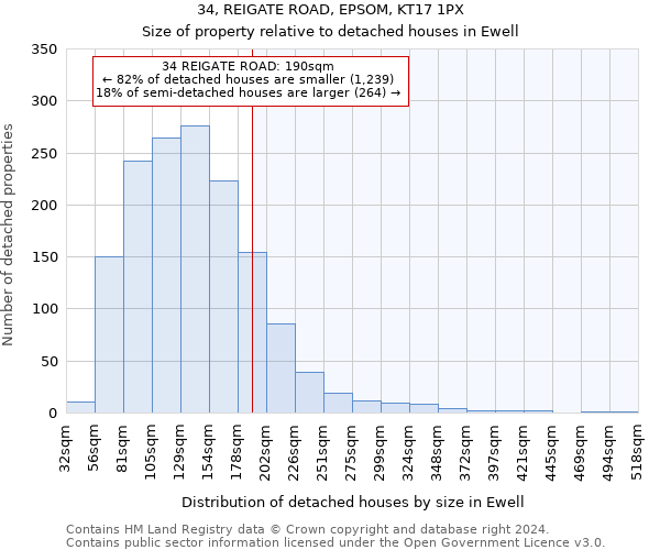 34, REIGATE ROAD, EPSOM, KT17 1PX: Size of property relative to detached houses in Ewell