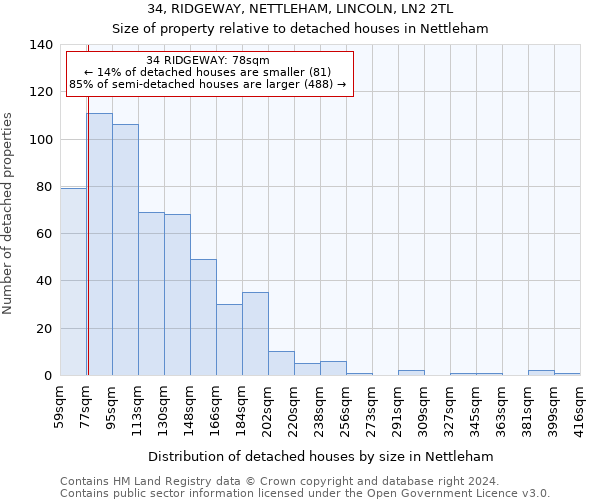 34, RIDGEWAY, NETTLEHAM, LINCOLN, LN2 2TL: Size of property relative to detached houses in Nettleham