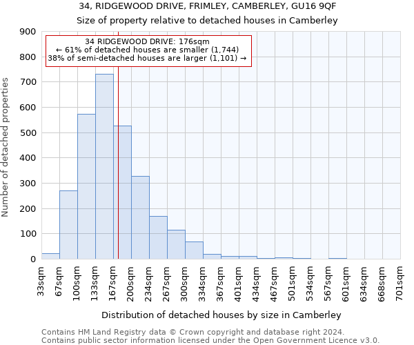 34, RIDGEWOOD DRIVE, FRIMLEY, CAMBERLEY, GU16 9QF: Size of property relative to detached houses in Camberley