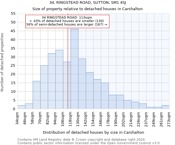 34, RINGSTEAD ROAD, SUTTON, SM1 4SJ: Size of property relative to detached houses in Carshalton