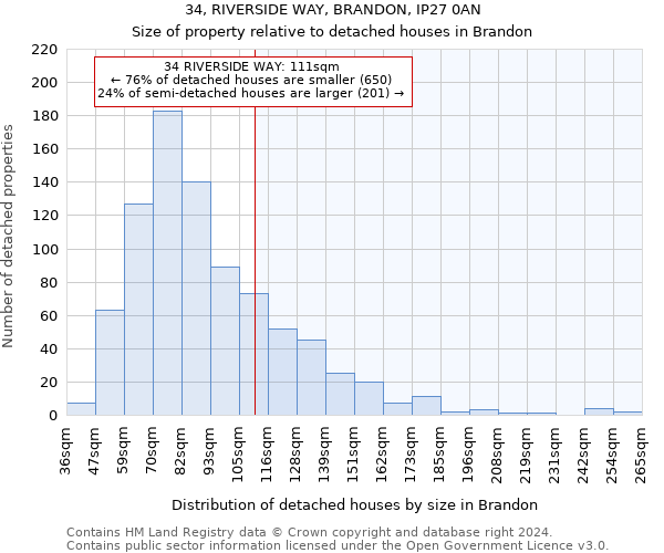 34, RIVERSIDE WAY, BRANDON, IP27 0AN: Size of property relative to detached houses in Brandon