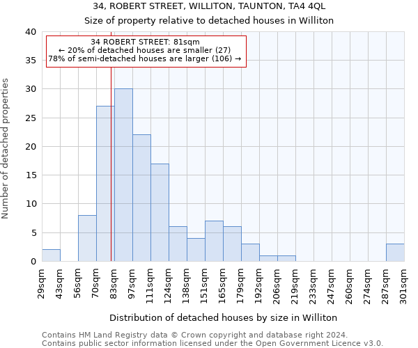 34, ROBERT STREET, WILLITON, TAUNTON, TA4 4QL: Size of property relative to detached houses in Williton
