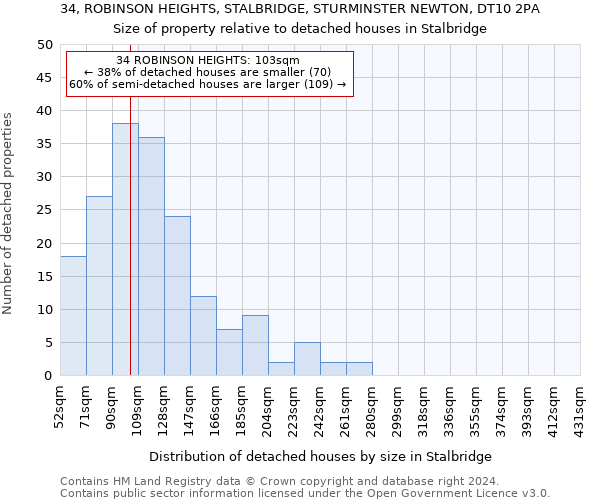 34, ROBINSON HEIGHTS, STALBRIDGE, STURMINSTER NEWTON, DT10 2PA: Size of property relative to detached houses in Stalbridge