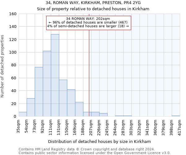 34, ROMAN WAY, KIRKHAM, PRESTON, PR4 2YG: Size of property relative to detached houses in Kirkham