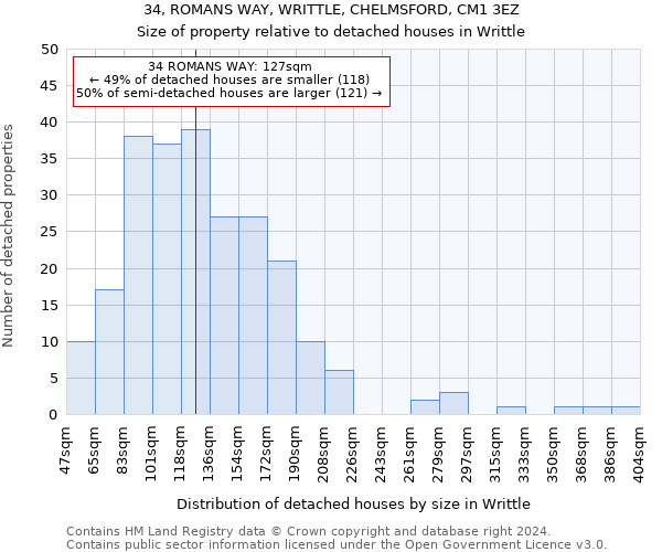 34, ROMANS WAY, WRITTLE, CHELMSFORD, CM1 3EZ: Size of property relative to detached houses in Writtle