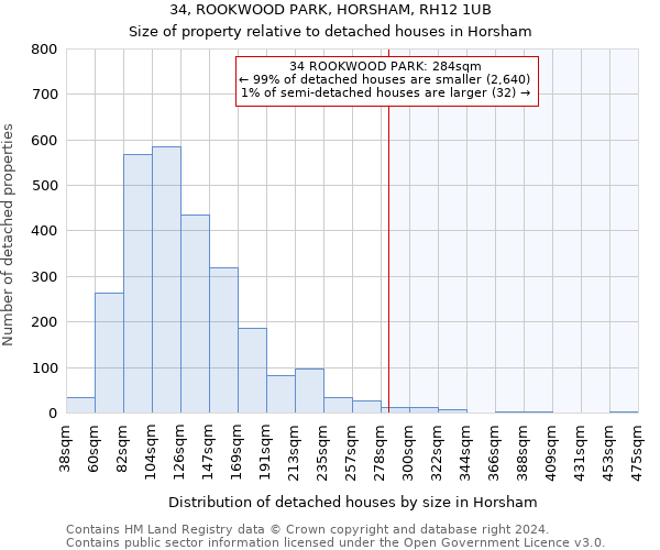 34, ROOKWOOD PARK, HORSHAM, RH12 1UB: Size of property relative to detached houses in Horsham