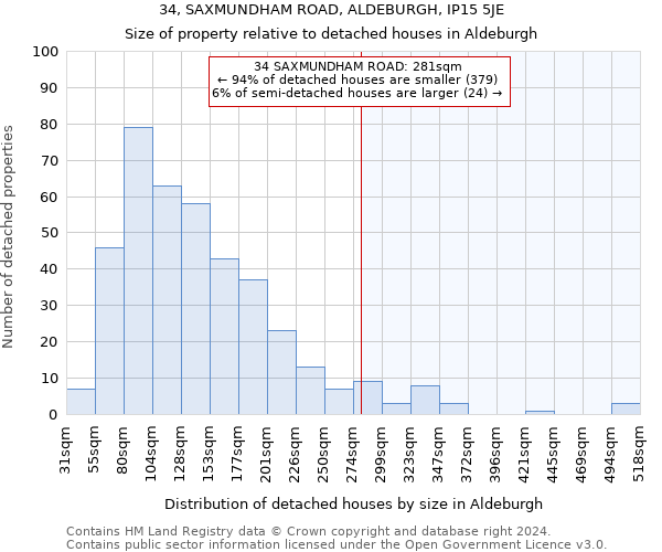 34, SAXMUNDHAM ROAD, ALDEBURGH, IP15 5JE: Size of property relative to detached houses in Aldeburgh