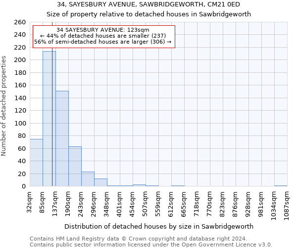 34, SAYESBURY AVENUE, SAWBRIDGEWORTH, CM21 0ED: Size of property relative to detached houses in Sawbridgeworth