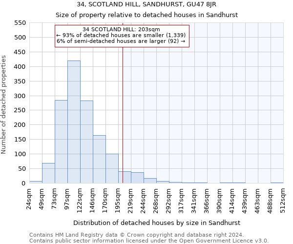 34, SCOTLAND HILL, SANDHURST, GU47 8JR: Size of property relative to detached houses in Sandhurst