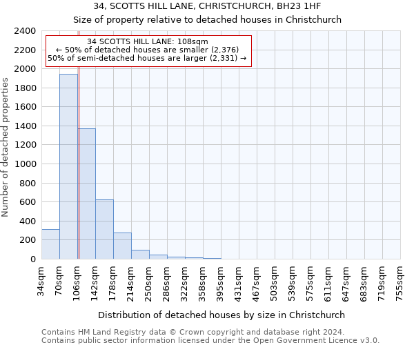 34, SCOTTS HILL LANE, CHRISTCHURCH, BH23 1HF: Size of property relative to detached houses in Christchurch