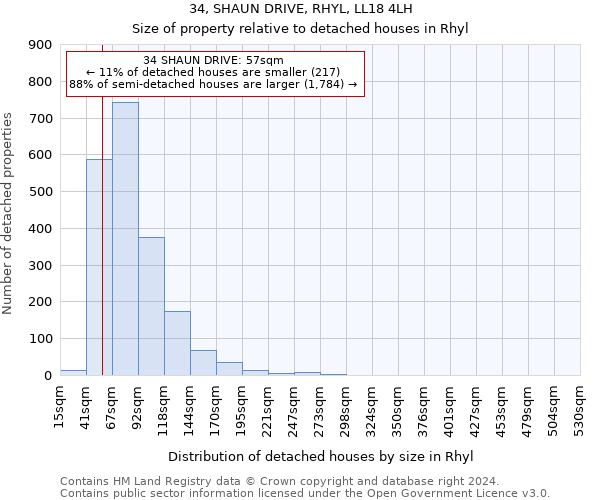 34, SHAUN DRIVE, RHYL, LL18 4LH: Size of property relative to detached houses in Rhyl