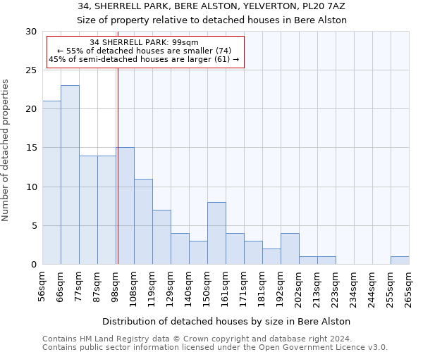 34, SHERRELL PARK, BERE ALSTON, YELVERTON, PL20 7AZ: Size of property relative to detached houses in Bere Alston