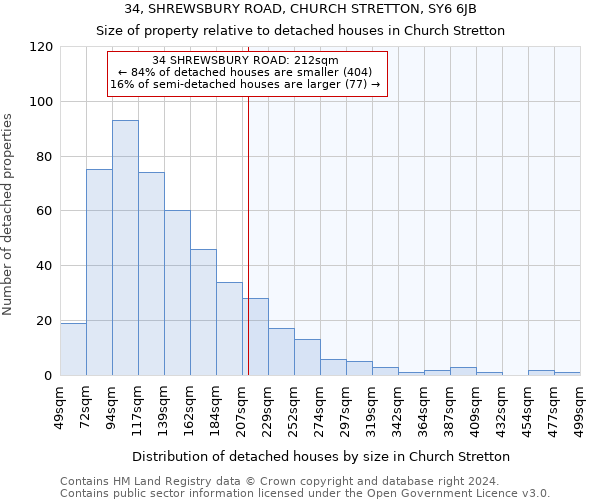 34, SHREWSBURY ROAD, CHURCH STRETTON, SY6 6JB: Size of property relative to detached houses in Church Stretton