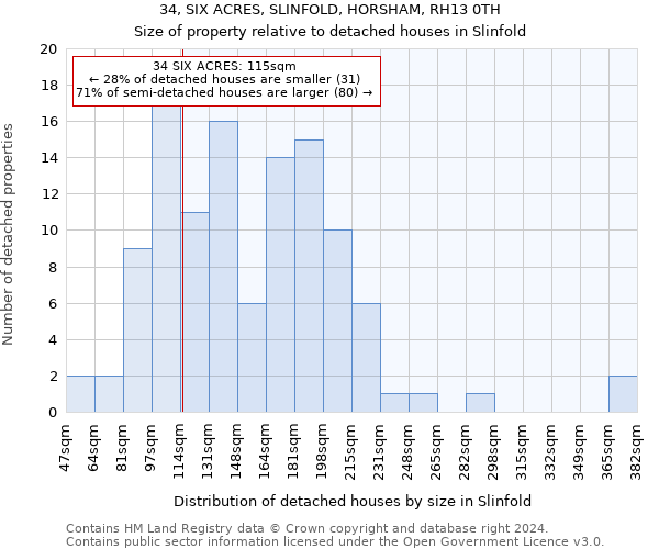 34, SIX ACRES, SLINFOLD, HORSHAM, RH13 0TH: Size of property relative to detached houses in Slinfold