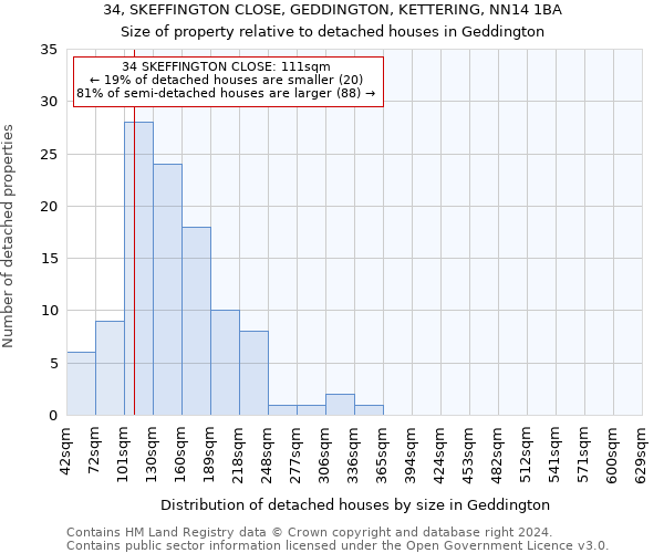 34, SKEFFINGTON CLOSE, GEDDINGTON, KETTERING, NN14 1BA: Size of property relative to detached houses in Geddington