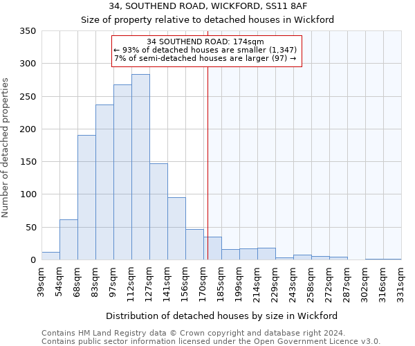 34, SOUTHEND ROAD, WICKFORD, SS11 8AF: Size of property relative to detached houses in Wickford