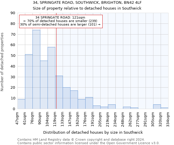 34, SPRINGATE ROAD, SOUTHWICK, BRIGHTON, BN42 4LF: Size of property relative to detached houses in Southwick