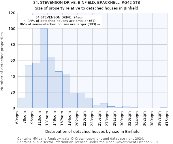34, STEVENSON DRIVE, BINFIELD, BRACKNELL, RG42 5TB: Size of property relative to detached houses in Binfield