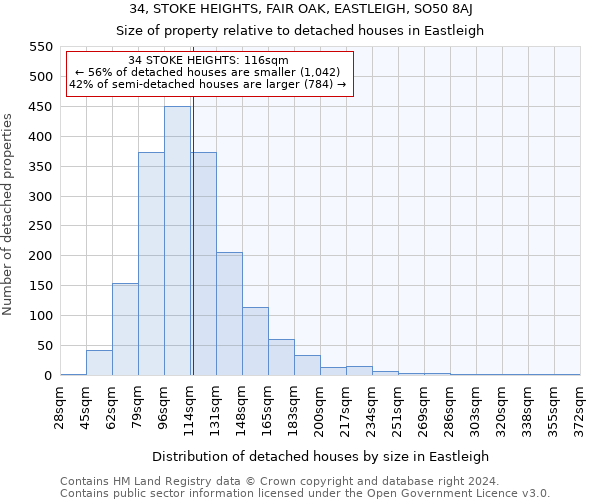 34, STOKE HEIGHTS, FAIR OAK, EASTLEIGH, SO50 8AJ: Size of property relative to detached houses in Eastleigh