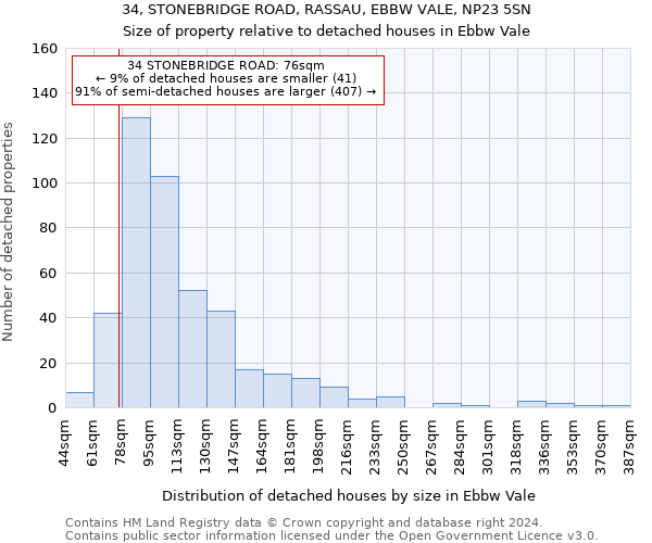 34, STONEBRIDGE ROAD, RASSAU, EBBW VALE, NP23 5SN: Size of property relative to detached houses in Ebbw Vale