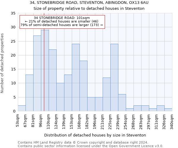 34, STONEBRIDGE ROAD, STEVENTON, ABINGDON, OX13 6AU: Size of property relative to detached houses in Steventon