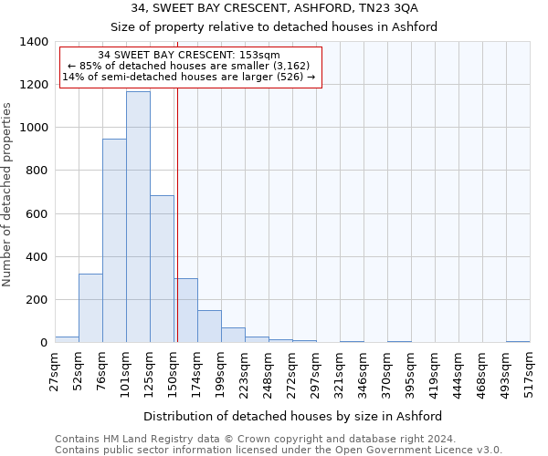 34, SWEET BAY CRESCENT, ASHFORD, TN23 3QA: Size of property relative to detached houses in Ashford