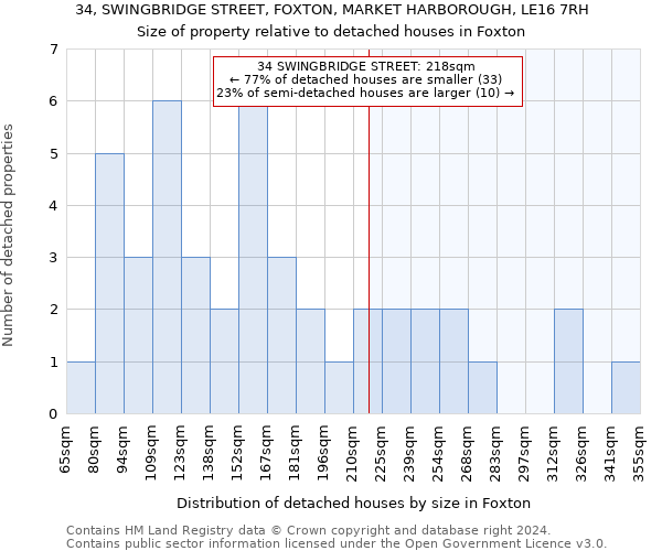 34, SWINGBRIDGE STREET, FOXTON, MARKET HARBOROUGH, LE16 7RH: Size of property relative to detached houses in Foxton