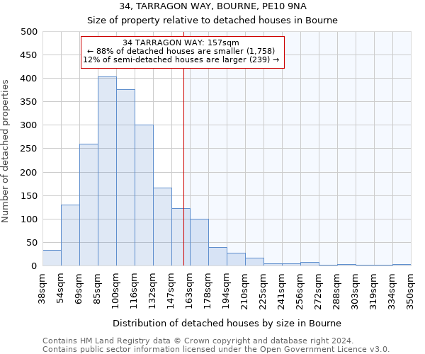 34, TARRAGON WAY, BOURNE, PE10 9NA: Size of property relative to detached houses in Bourne