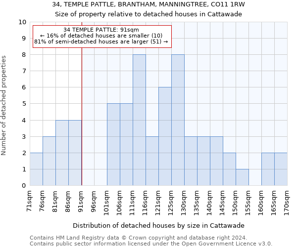 34, TEMPLE PATTLE, BRANTHAM, MANNINGTREE, CO11 1RW: Size of property relative to detached houses in Cattawade