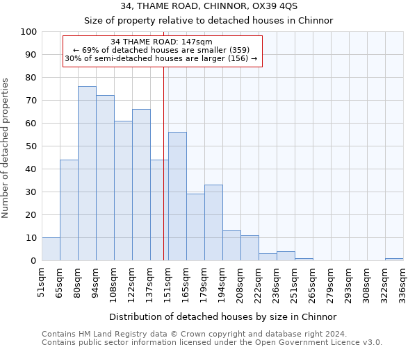 34, THAME ROAD, CHINNOR, OX39 4QS: Size of property relative to detached houses in Chinnor