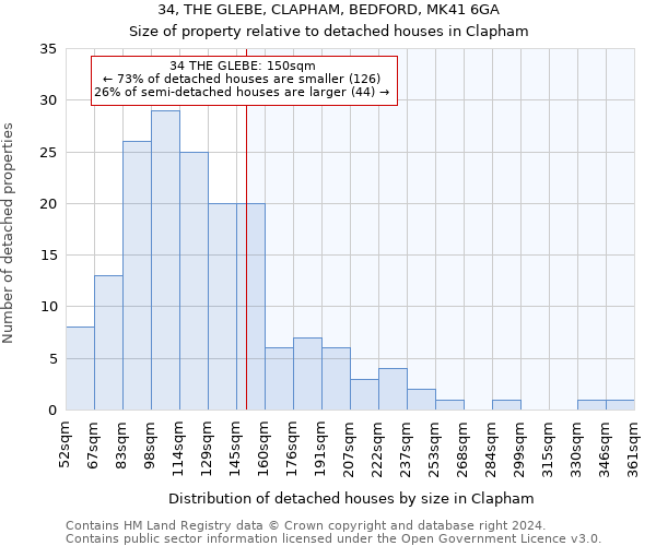 34, THE GLEBE, CLAPHAM, BEDFORD, MK41 6GA: Size of property relative to detached houses in Clapham