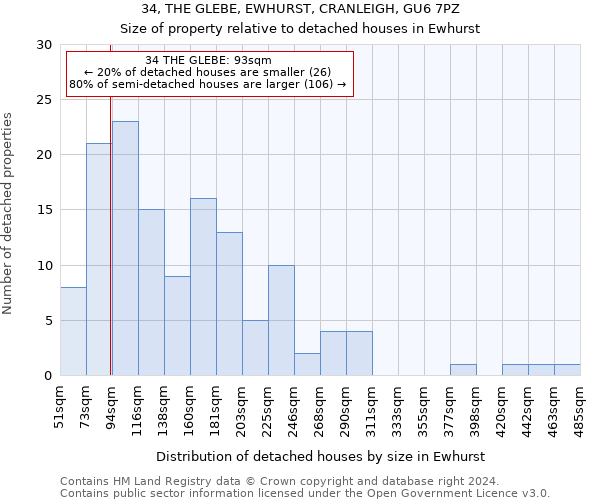 34, THE GLEBE, EWHURST, CRANLEIGH, GU6 7PZ: Size of property relative to detached houses in Ewhurst