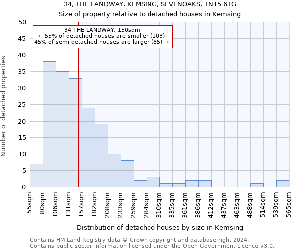 34, THE LANDWAY, KEMSING, SEVENOAKS, TN15 6TG: Size of property relative to detached houses in Kemsing