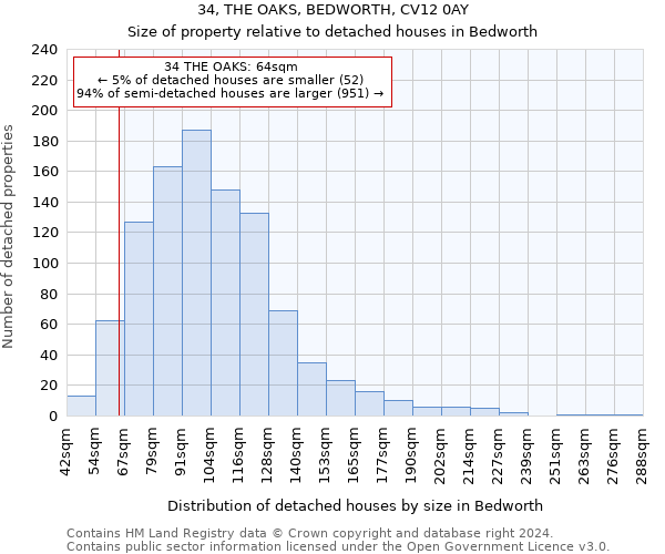 34, THE OAKS, BEDWORTH, CV12 0AY: Size of property relative to detached houses in Bedworth