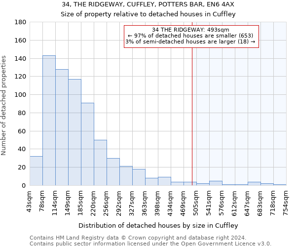 34, THE RIDGEWAY, CUFFLEY, POTTERS BAR, EN6 4AX: Size of property relative to detached houses in Cuffley