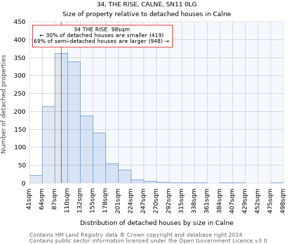 34, THE RISE, CALNE, SN11 0LG: Size of property relative to detached houses in Calne