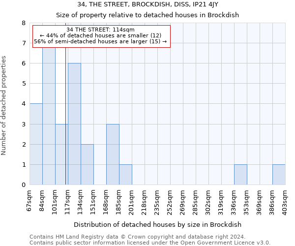 34, THE STREET, BROCKDISH, DISS, IP21 4JY: Size of property relative to detached houses in Brockdish