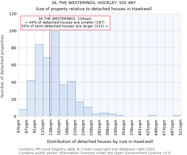 34, THE WESTERINGS, HOCKLEY, SS5 4NY: Size of property relative to detached houses in Hawkwell